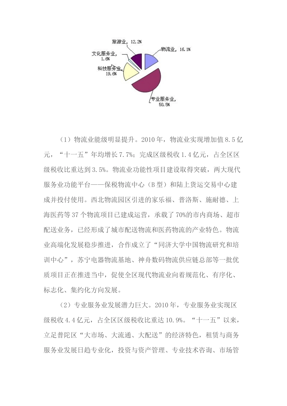 普陀区现代服务业发展十二五规划_第3页