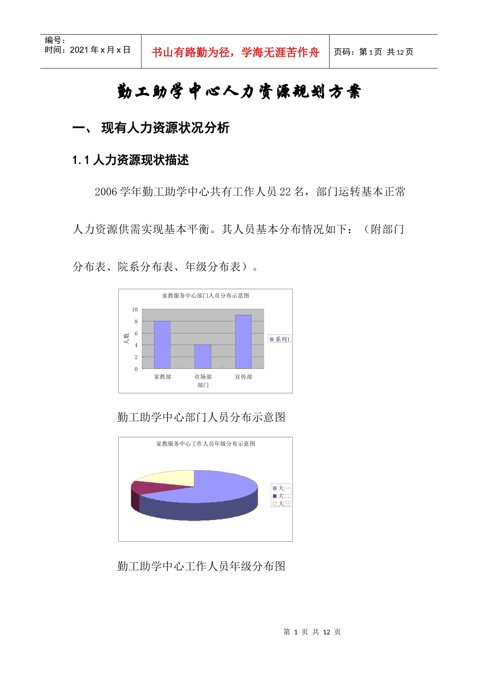 勤工助学中心人力资源规划方案_第1页
