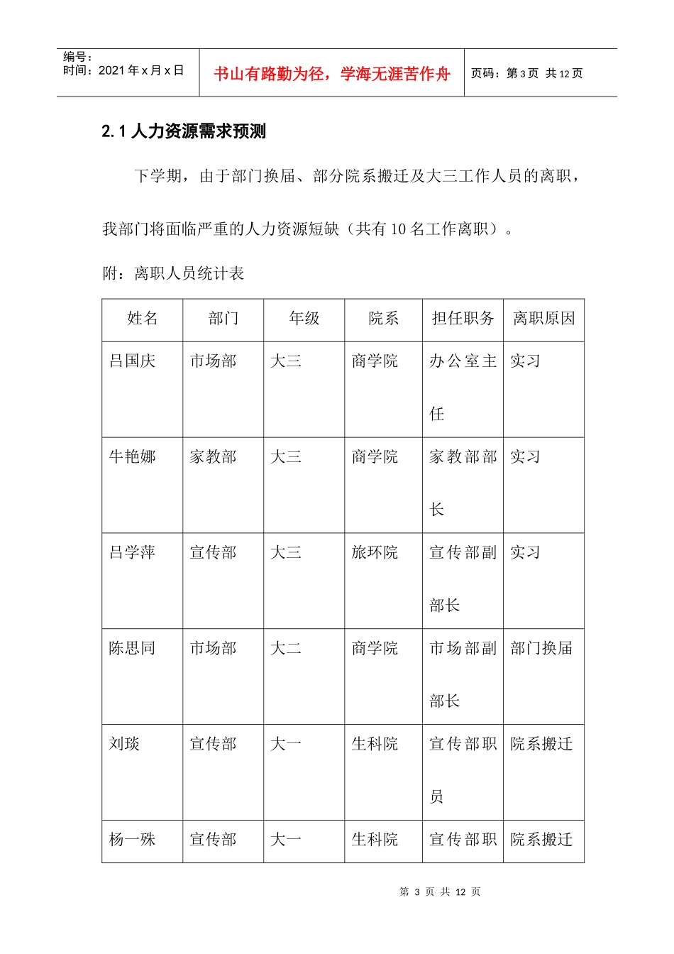 勤工助学中心人力资源规划方案_第3页