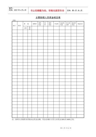 人力资源-2022261主管助理人员奖金核定表