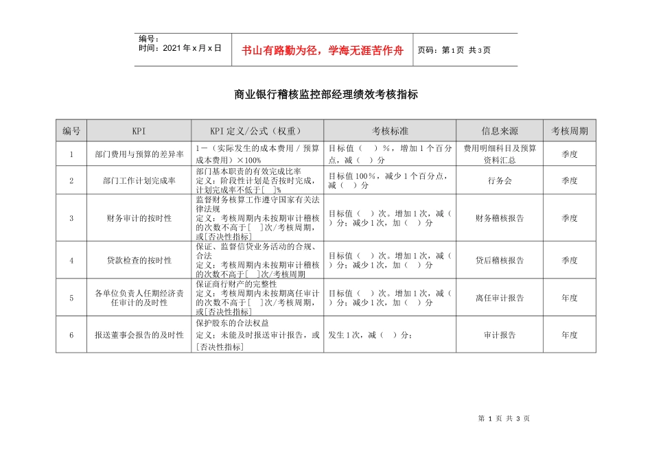 商业银行稽核监控部经理绩效考核指标_第1页