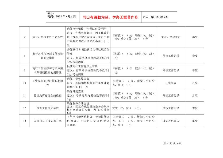 商业银行稽核监控部经理绩效考核指标_第2页