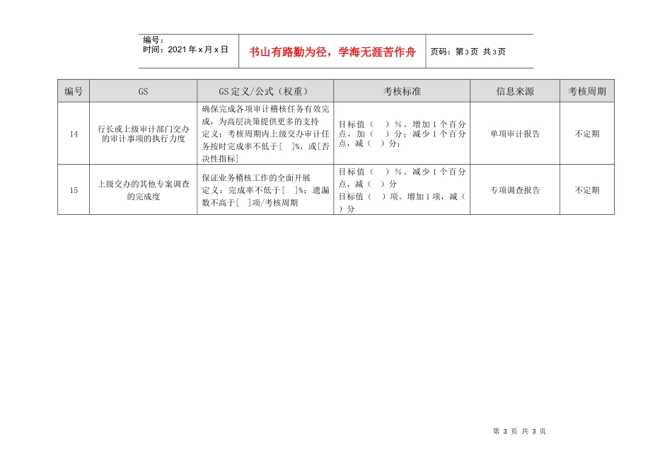 商业银行稽核监控部经理绩效考核指标_第3页