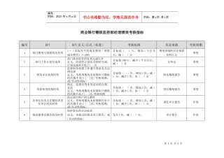 商业银行稽核监控部经理绩效考核指标