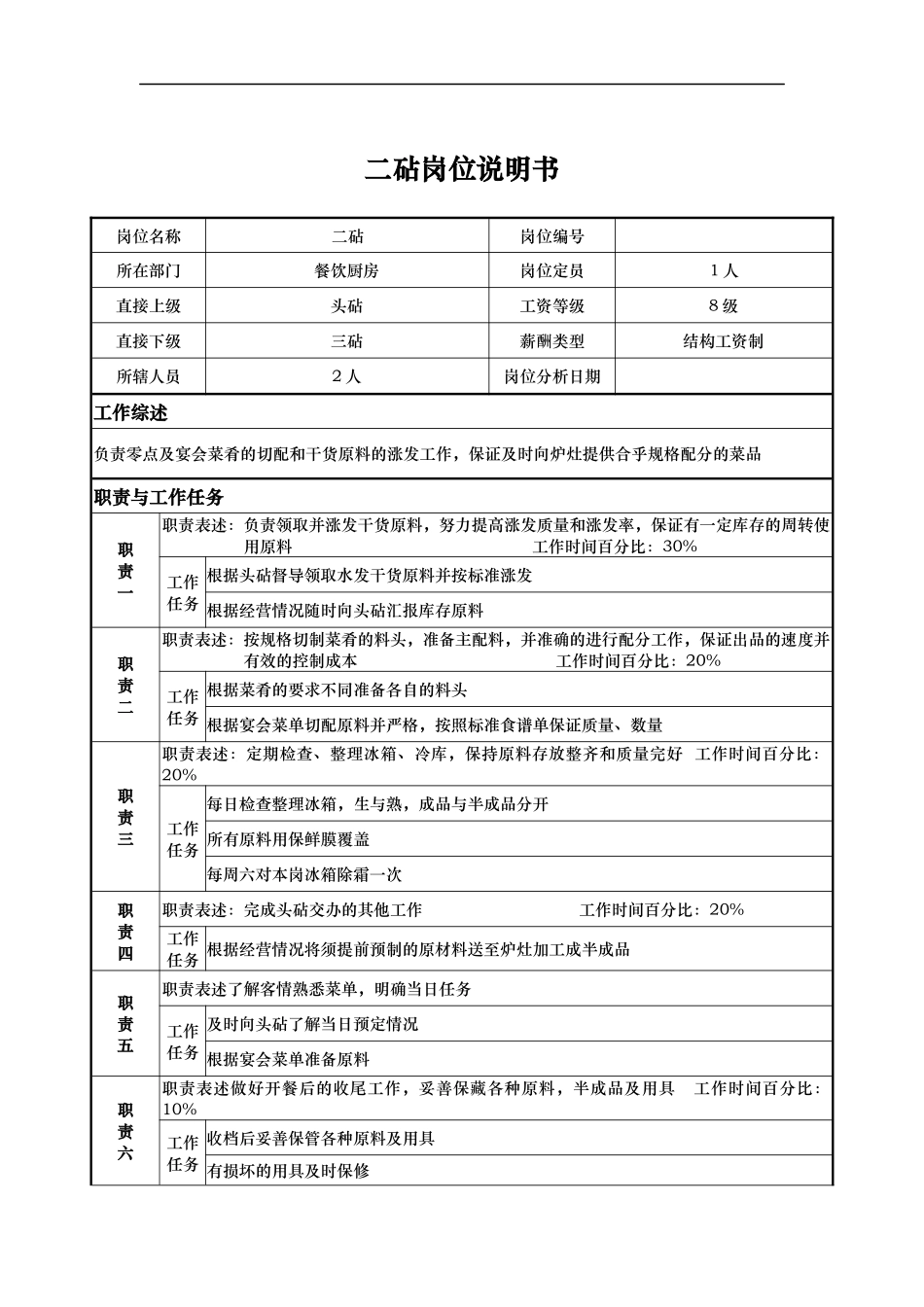 二砧岗位说明书_第1页