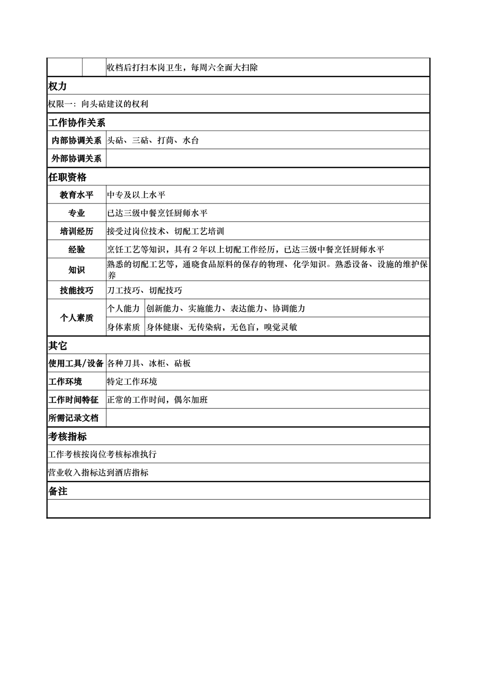 二砧岗位说明书_第2页