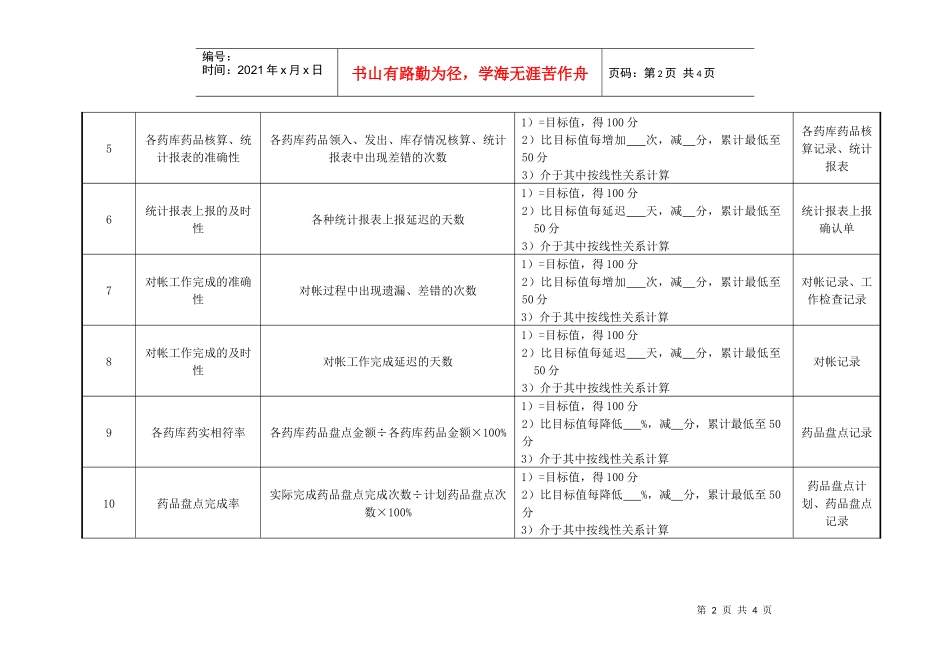 医院财务科药库会计绩效考核指标_第2页