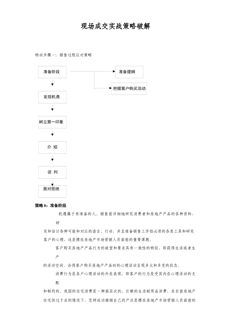 房地产项目销售现场成交实战策略破解_第1页