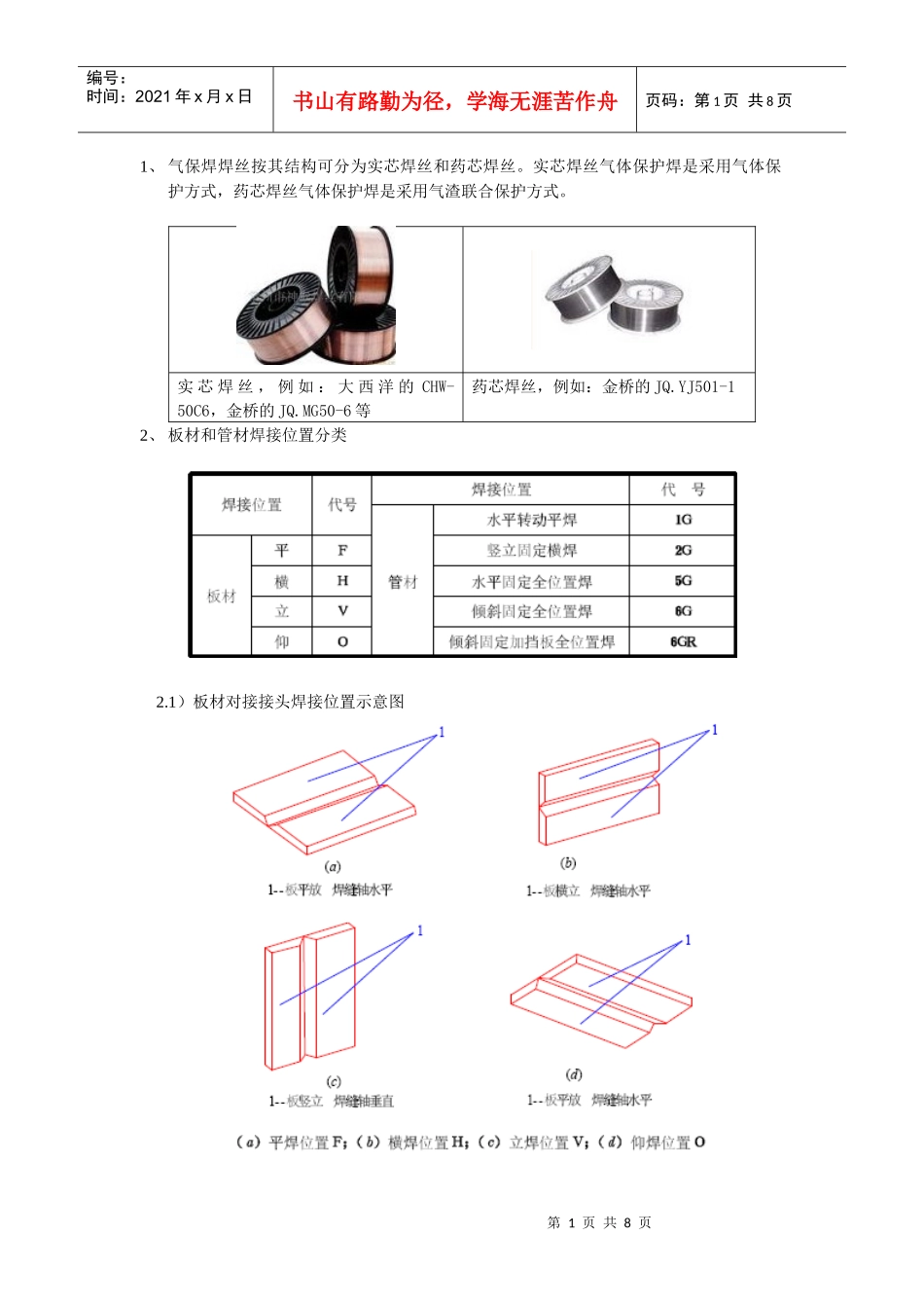 人力资源-2022CO2培训教材_第1页
