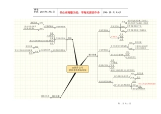 中小软件公司绩效考核方案及指标