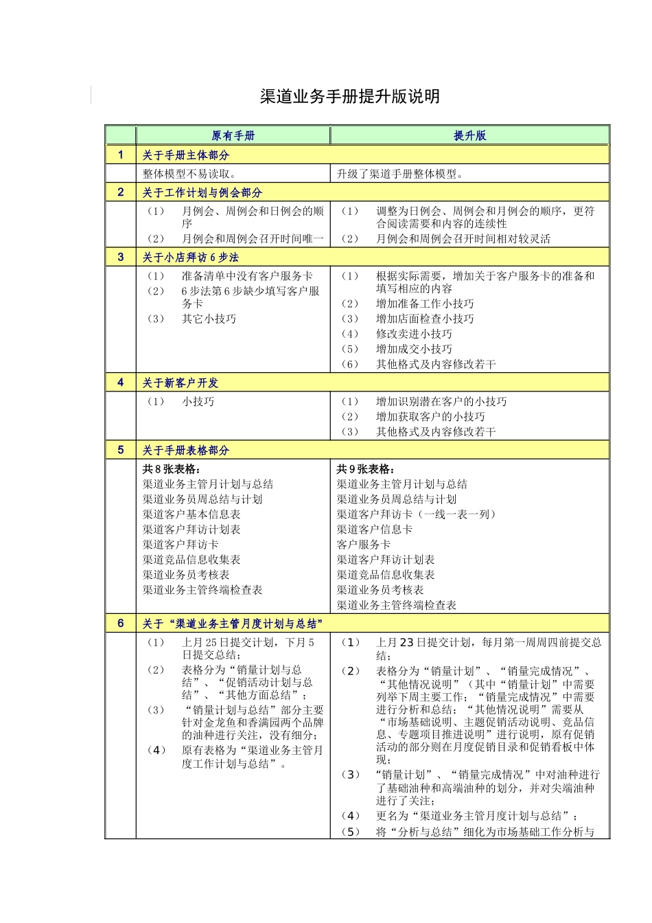 粮油渠道业务手册范本_第3页