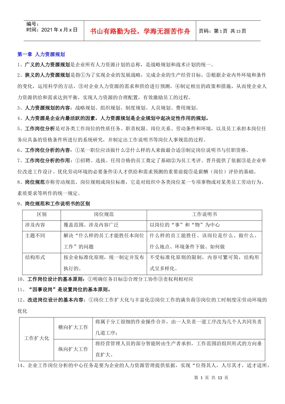 孙光夫人力资源管理师(三级)教材总串讲_第2页