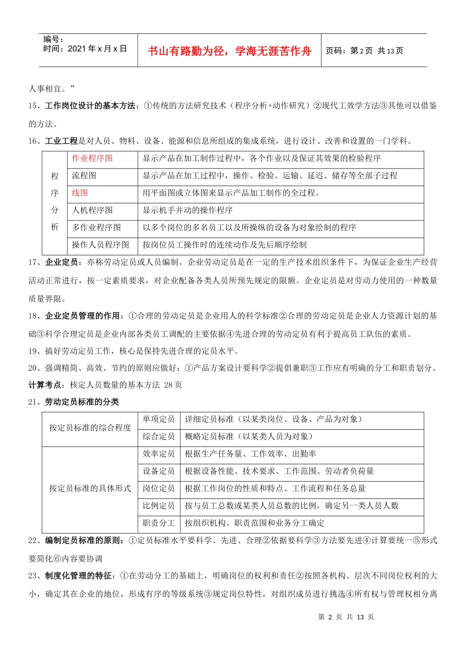 孙光夫人力资源管理师(三级)教材总串讲_第3页