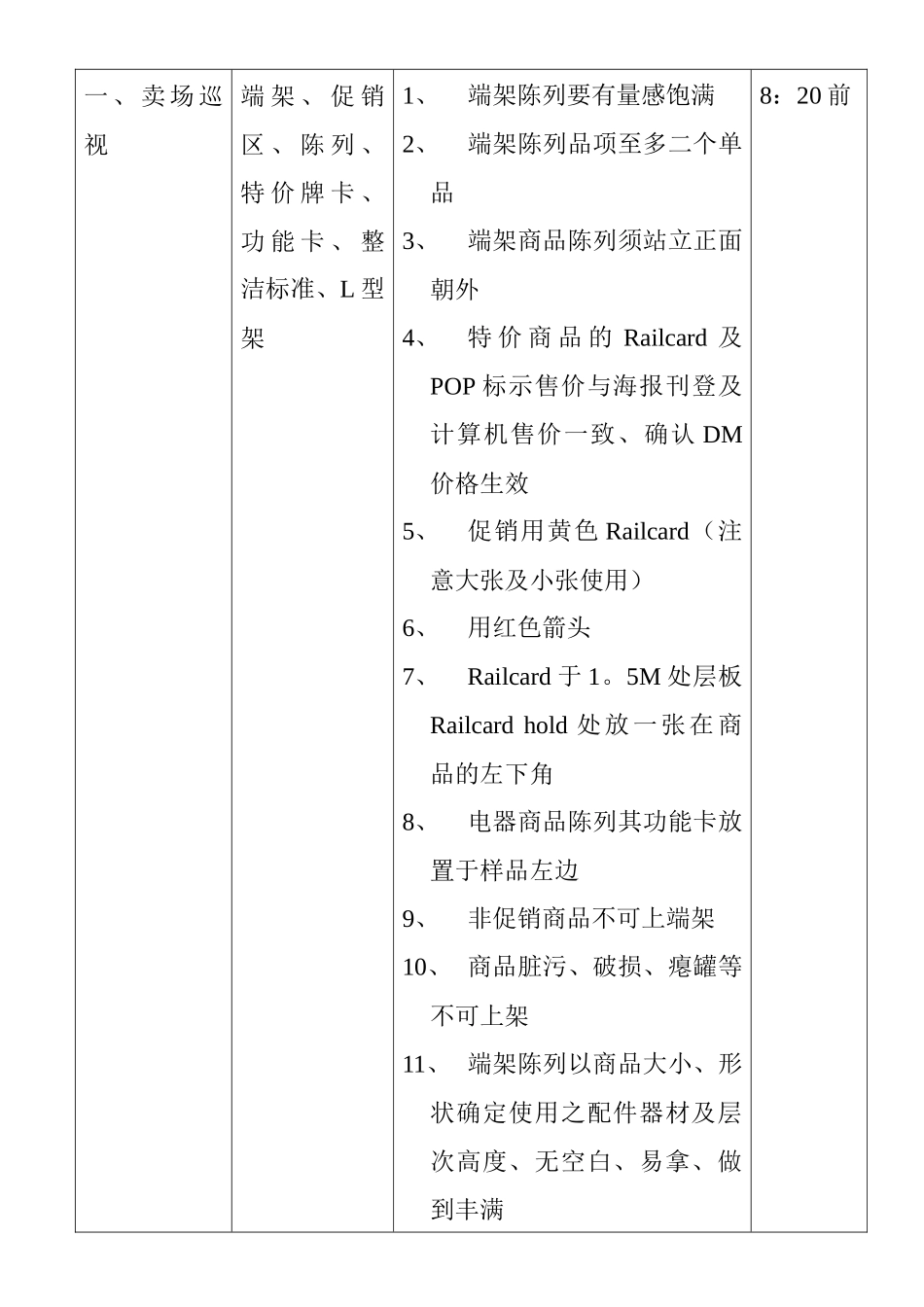 百货卖场现场工作标准( 7)_第2页