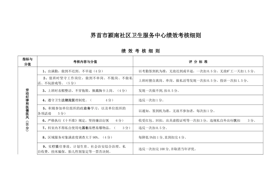 界首市颍南社区卫生服务中心绩效考核细则_第1页