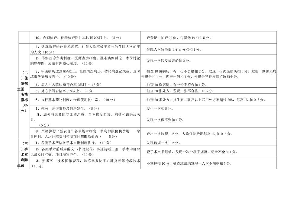 界首市颍南社区卫生服务中心绩效考核细则_第3页