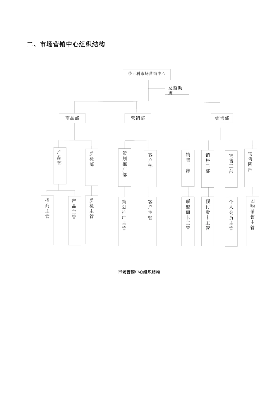 茶百科营销中心管理规范_第2页