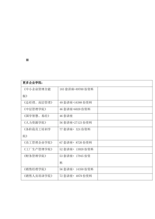 某皮肤病医院客服部工作启动实施概要