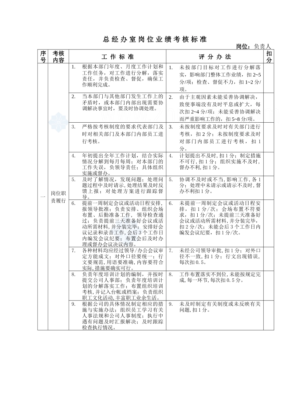 房地产公司岗位业绩考核标准_secret_第1页