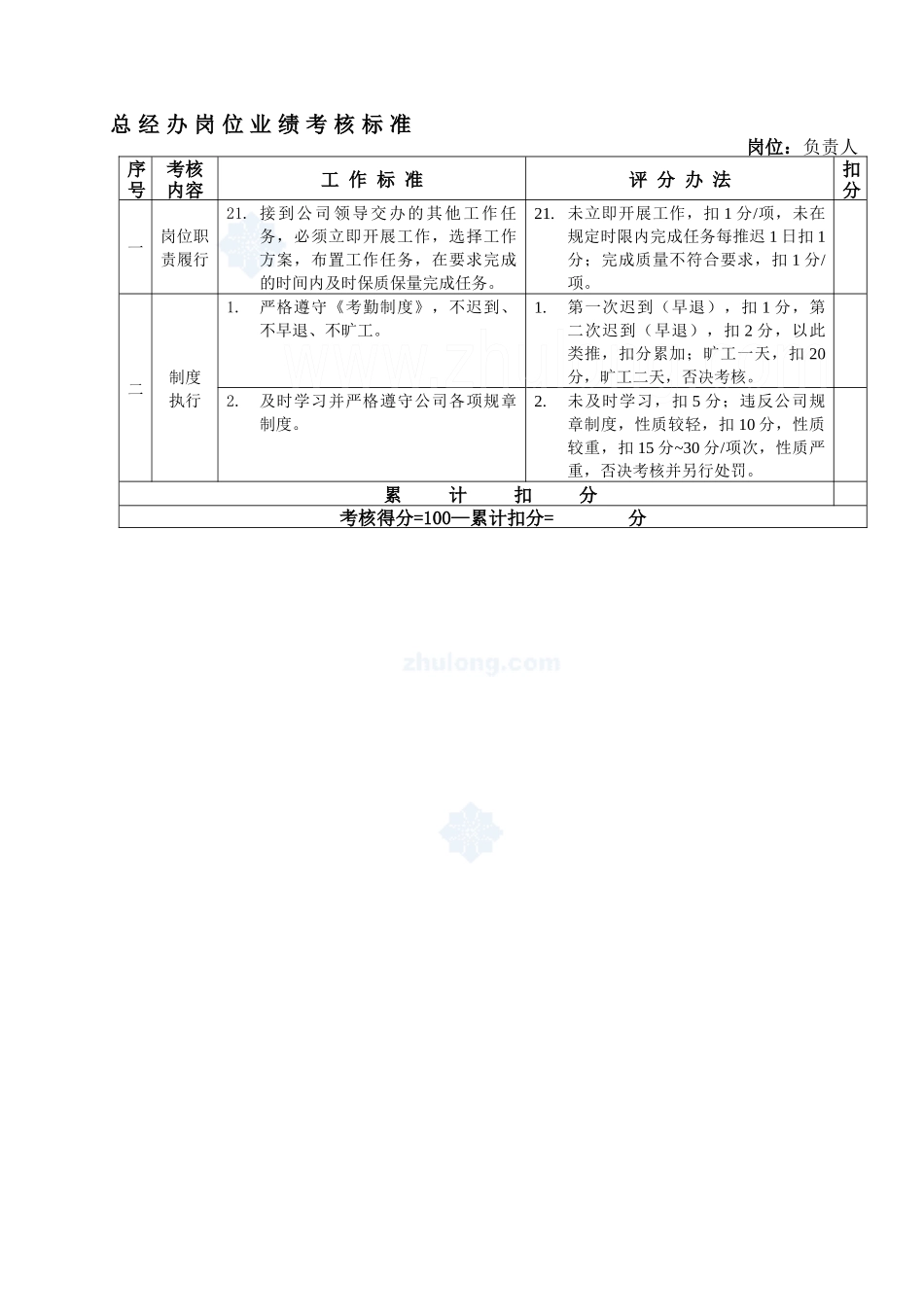 房地产公司岗位业绩考核标准_secret_第3页