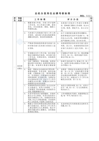 房地产公司岗位业绩考核标准_secret