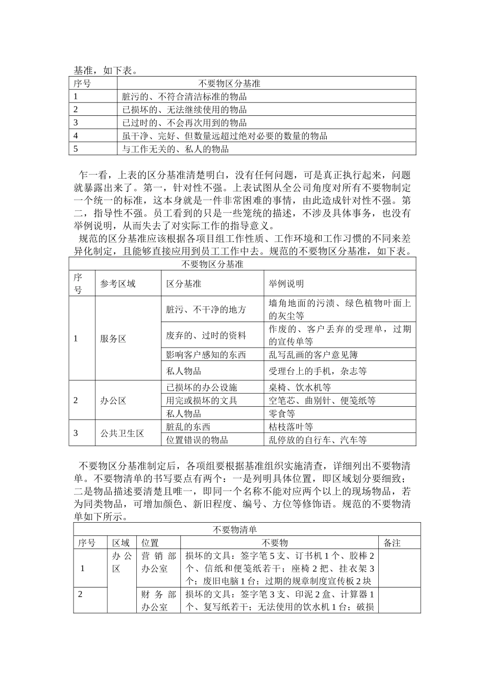 服务业5S精益管理 品质改善利器 第三章_第2页