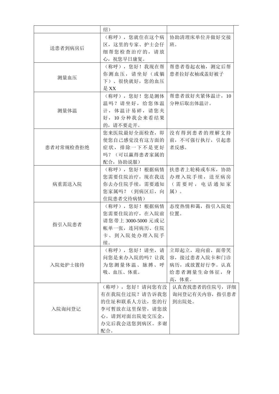 门诊优质服务规范_第3页