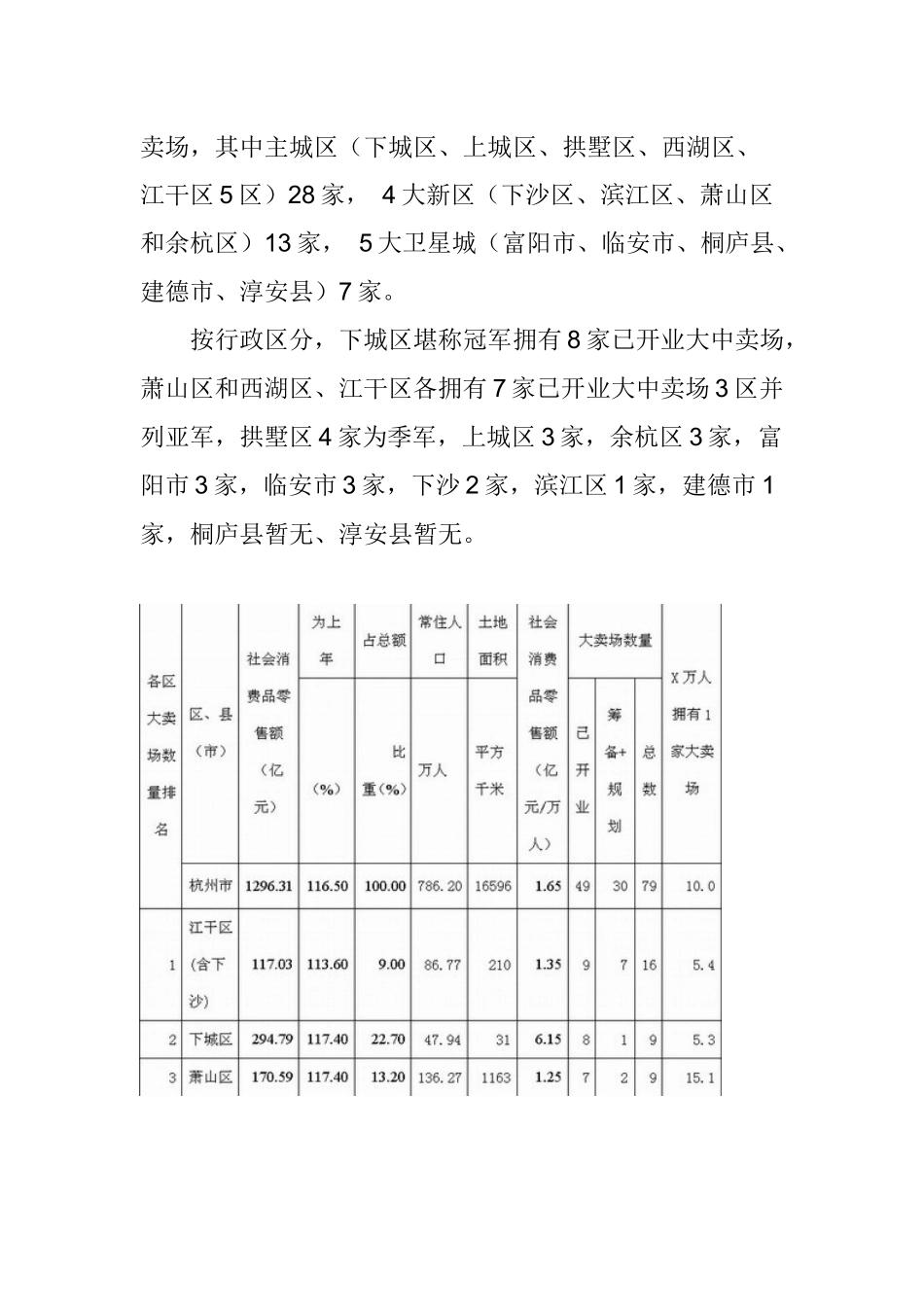 杭州商业观察之大卖场篇_第2页