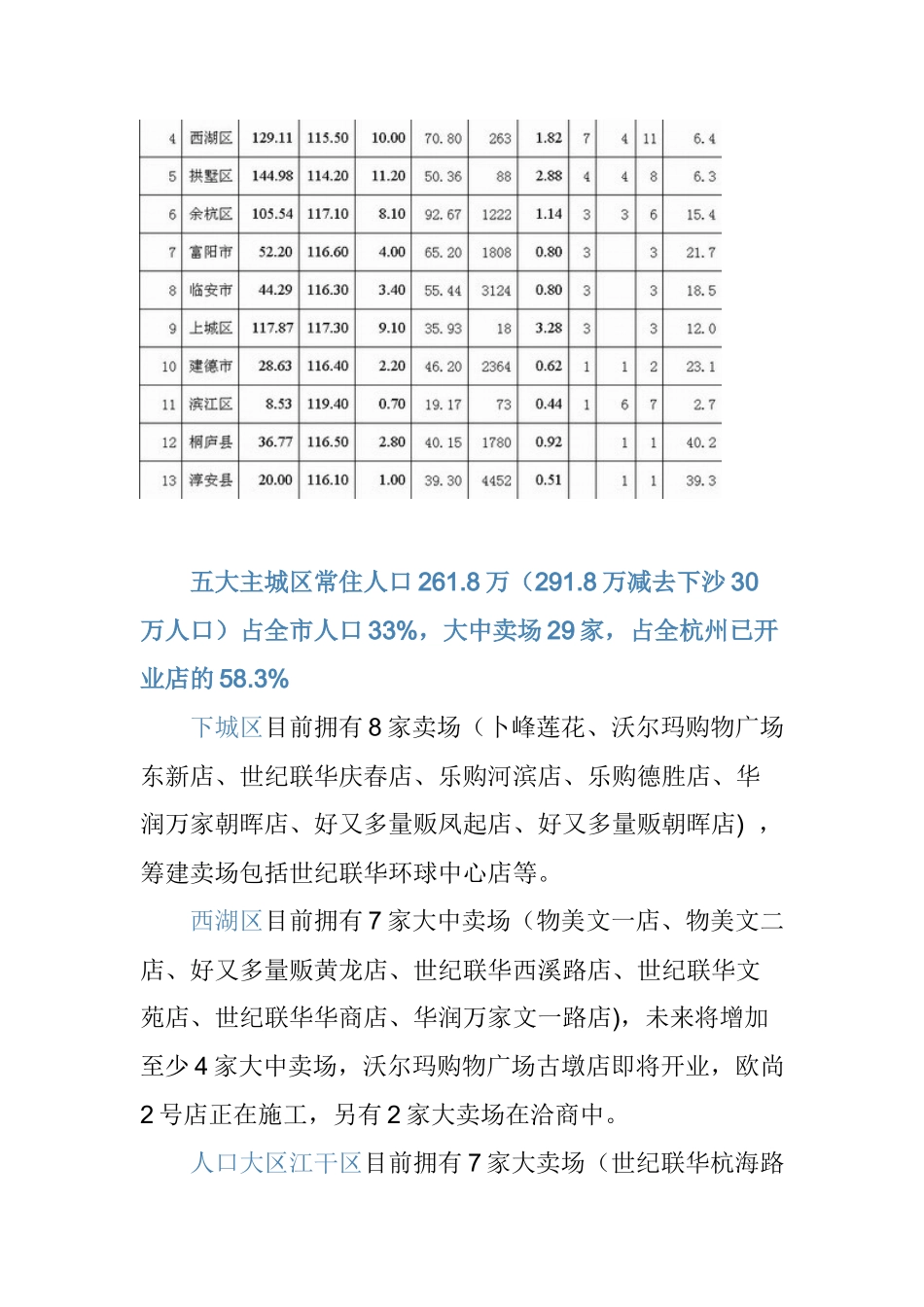 杭州商业观察之大卖场篇_第3页