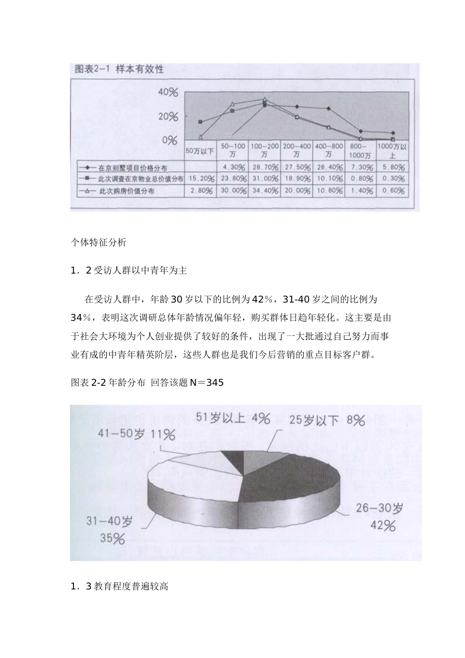 某市高端别墅市场需求调研分析_第3页