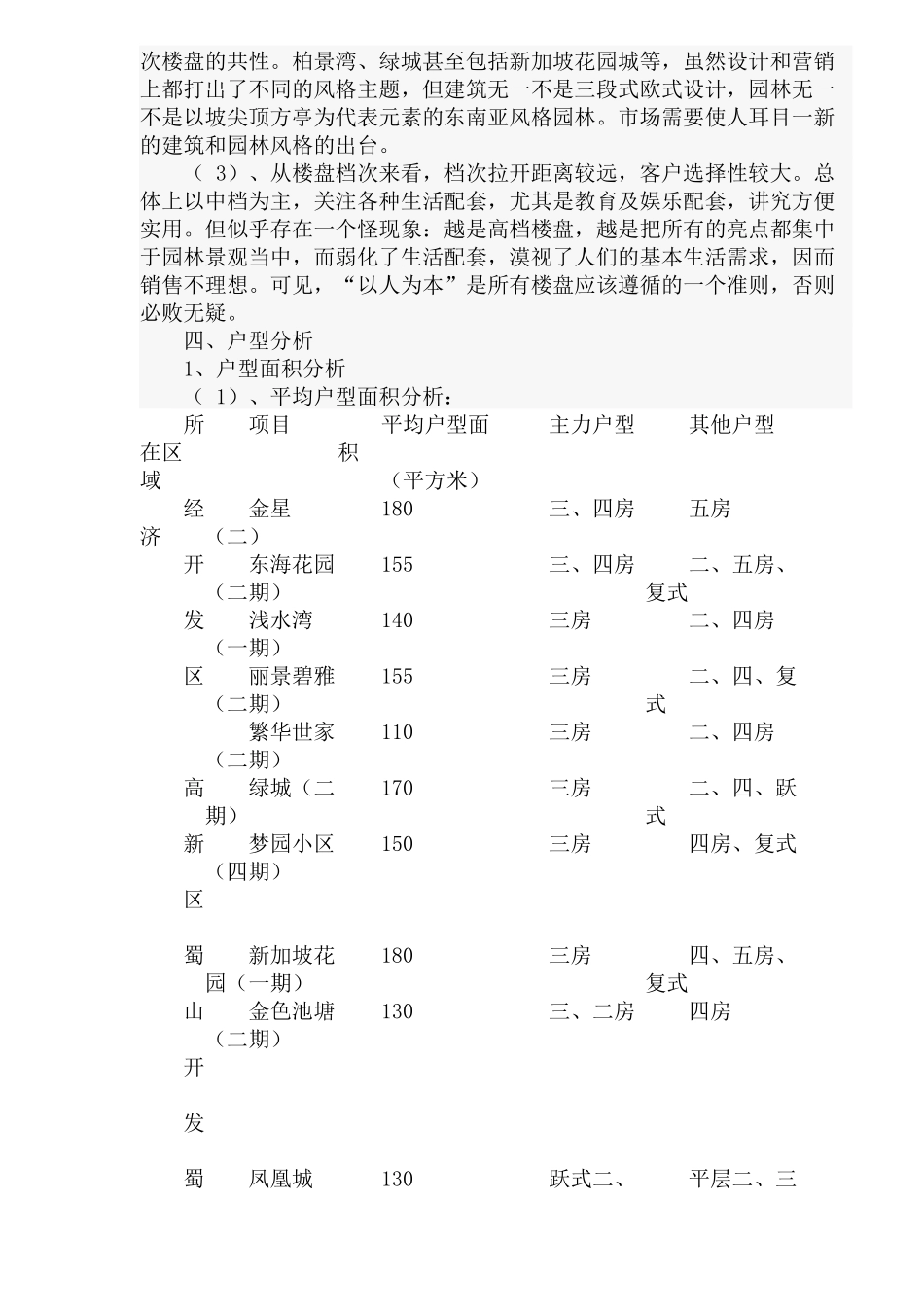 某地楼市调研报告_第2页