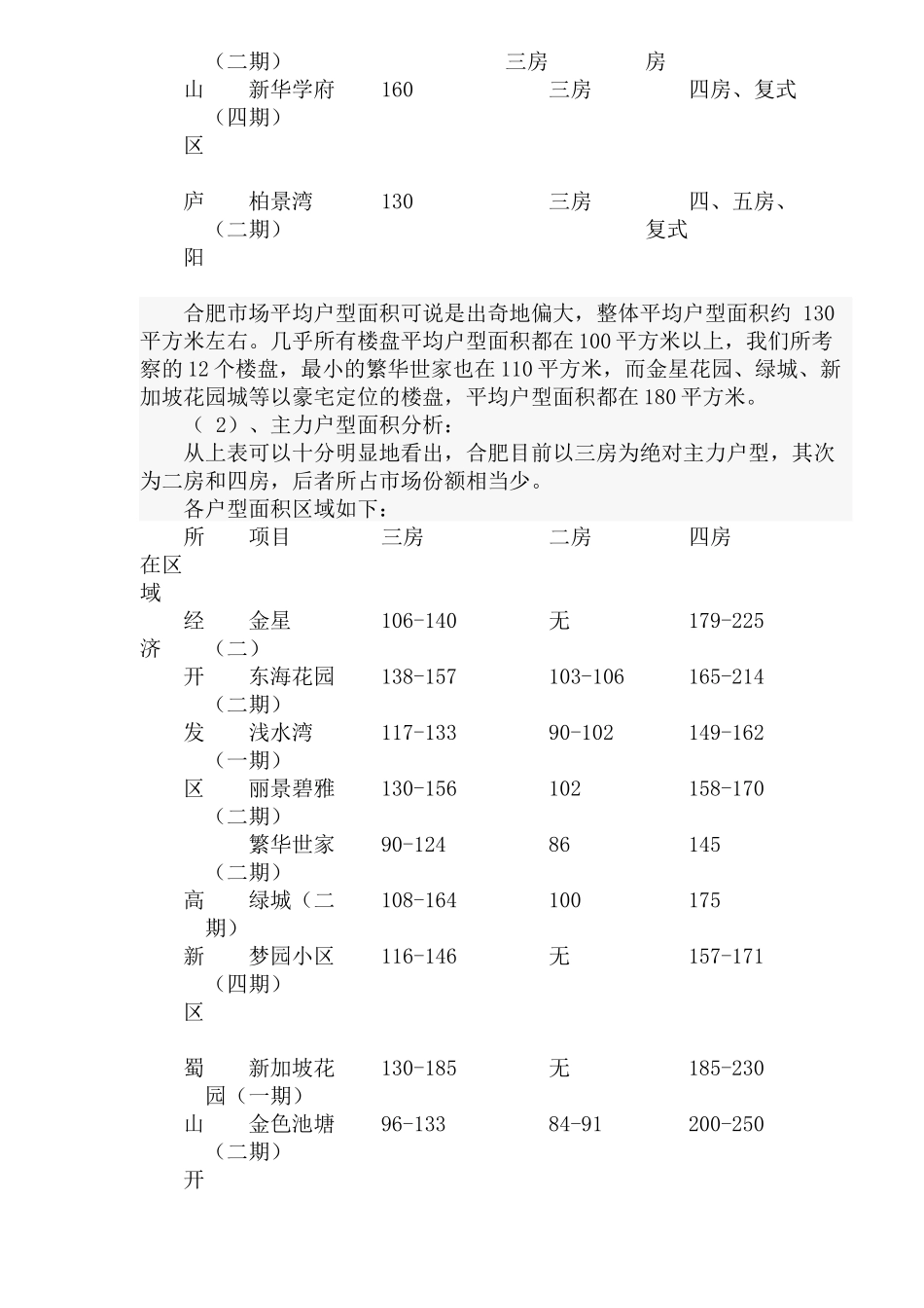 某地楼市调研报告_第3页