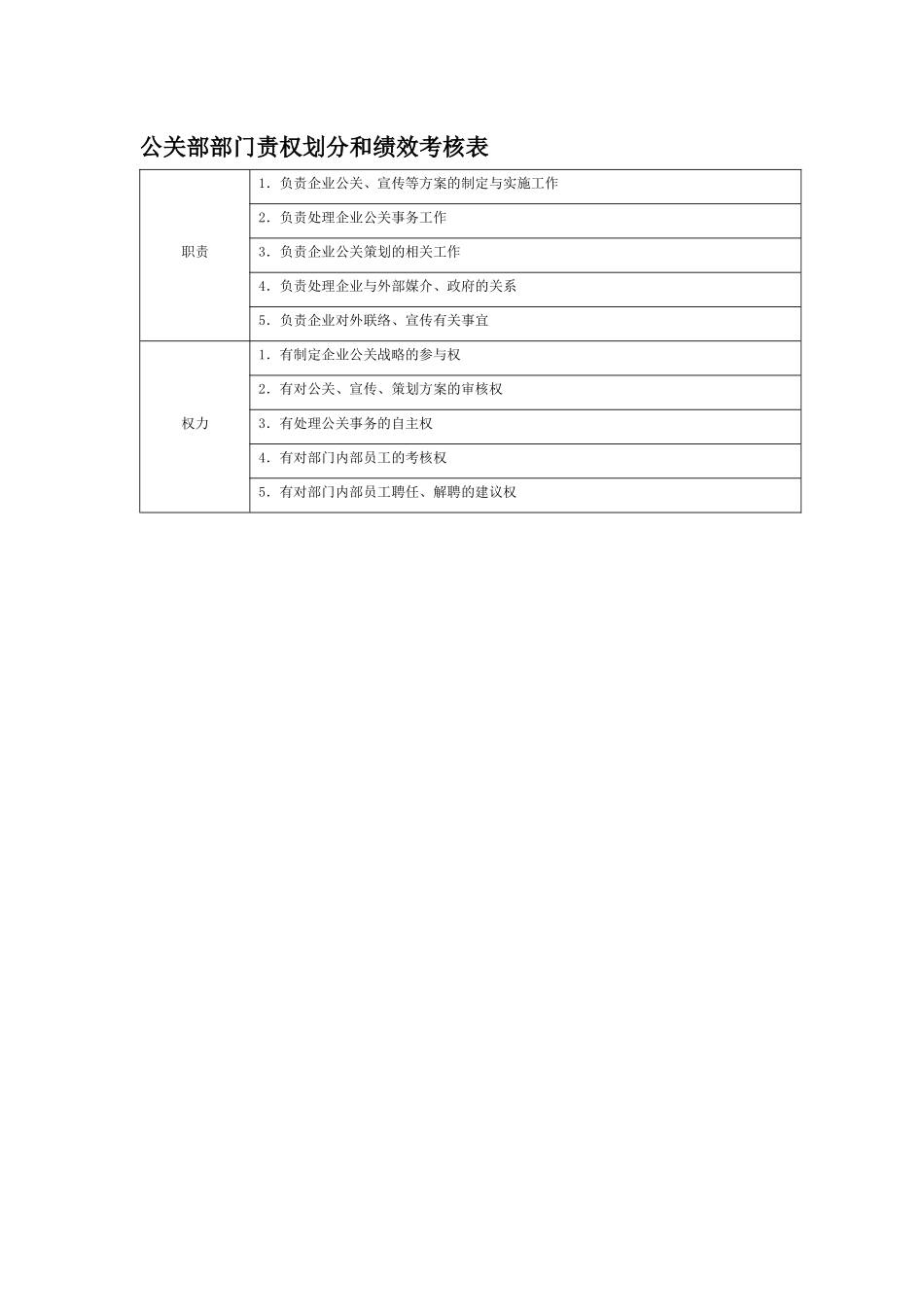 部门责权划分和绩效考核——公关部_第1页