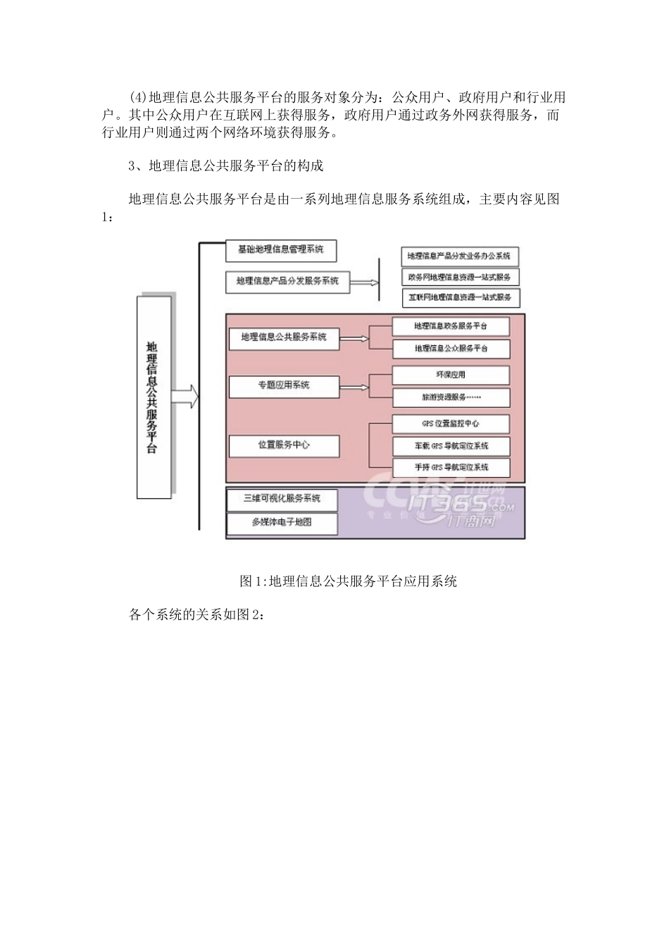 黑龙江地理信息公共服务平台解决方案_第2页