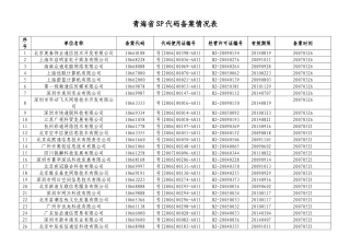 短消息类服务接入代码备案情况表-青海省通信管理局