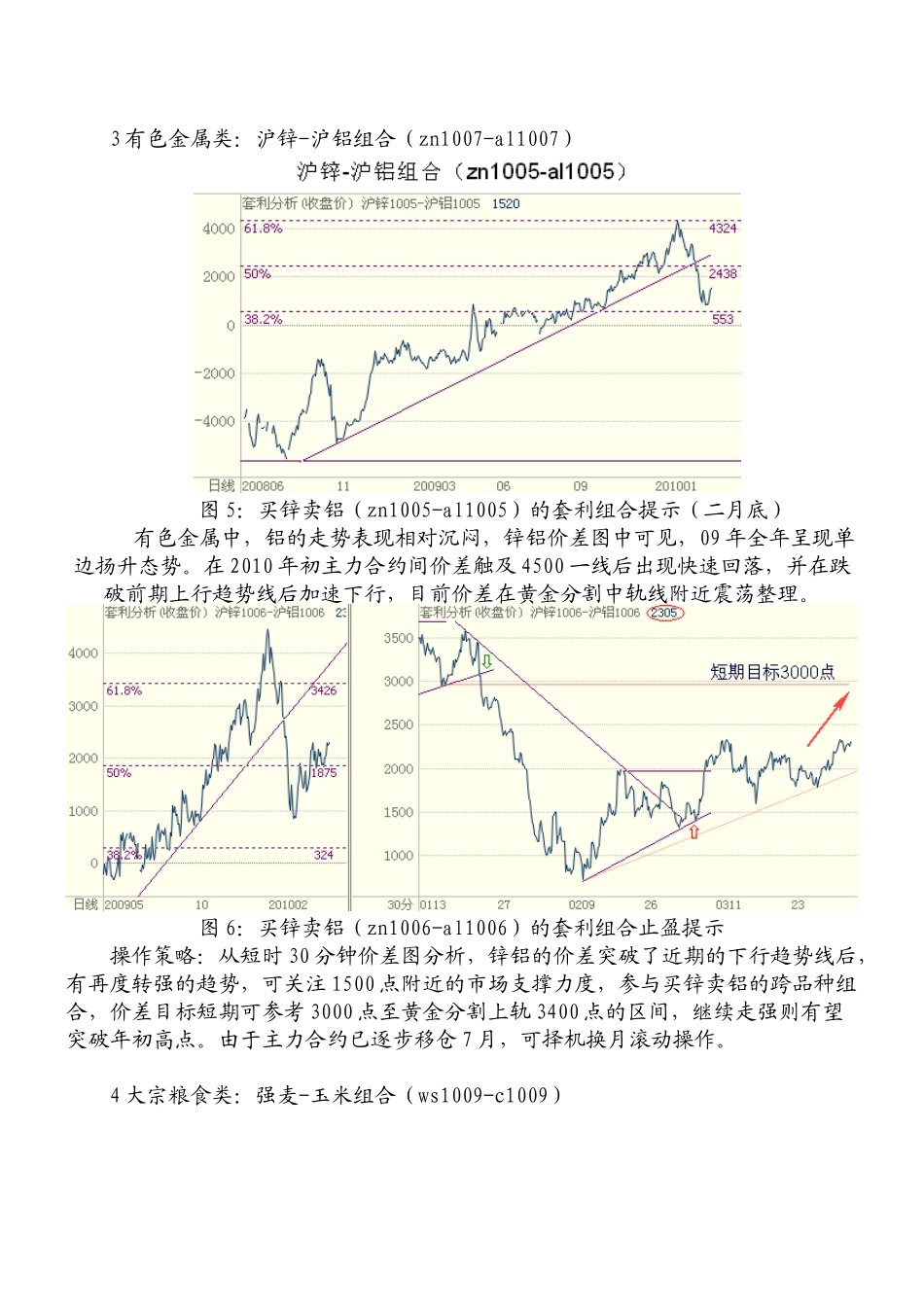 民生商品跨品种套利追踪报告_第3页