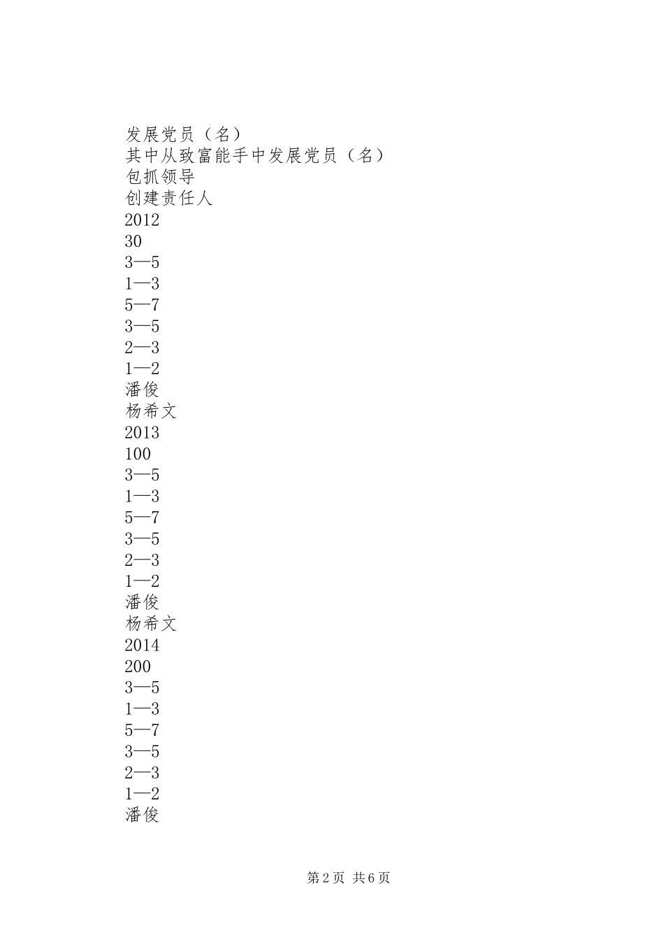 XX村党建示范点规划_第2页