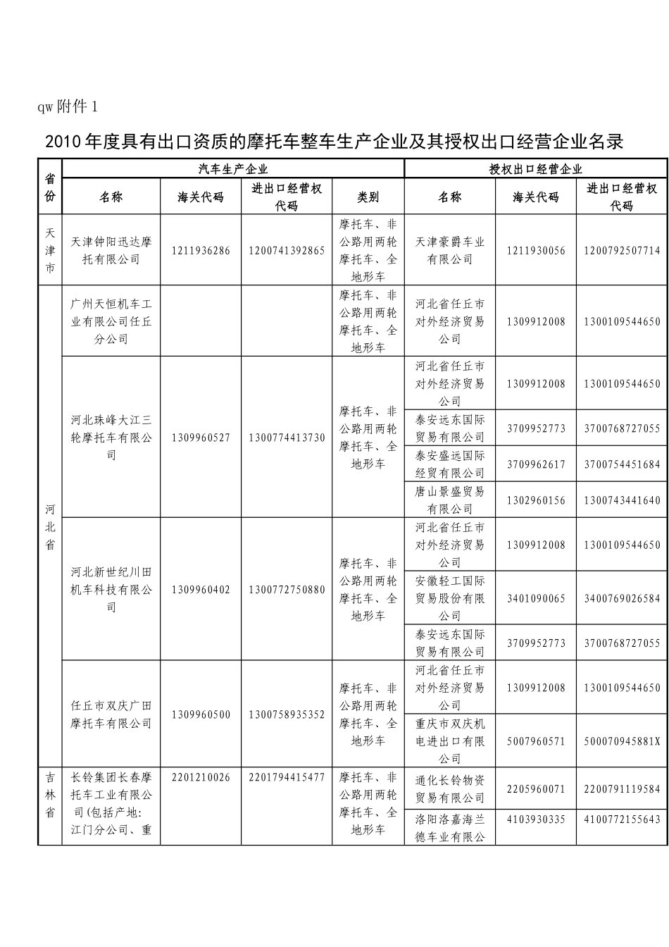 摩托车出口企业_第1页