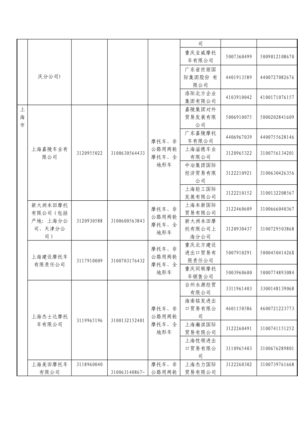 摩托车出口企业_第2页