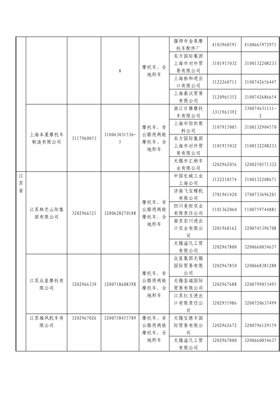 摩托车出口企业_第3页