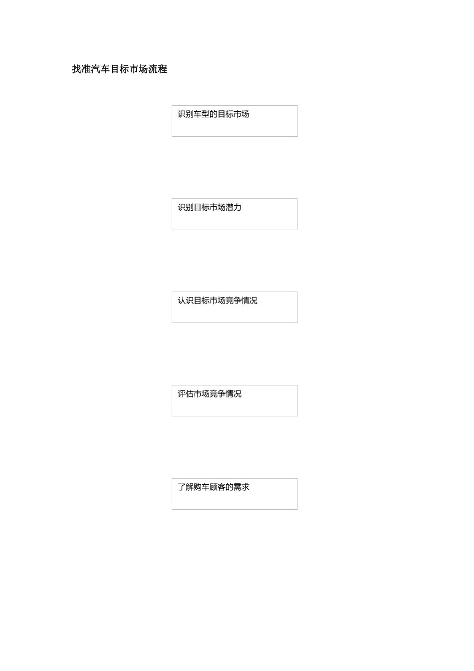 汽车销售服务流程要点_第2页