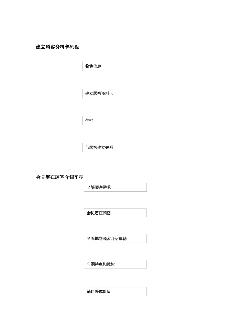 汽车销售服务流程要点_第3页