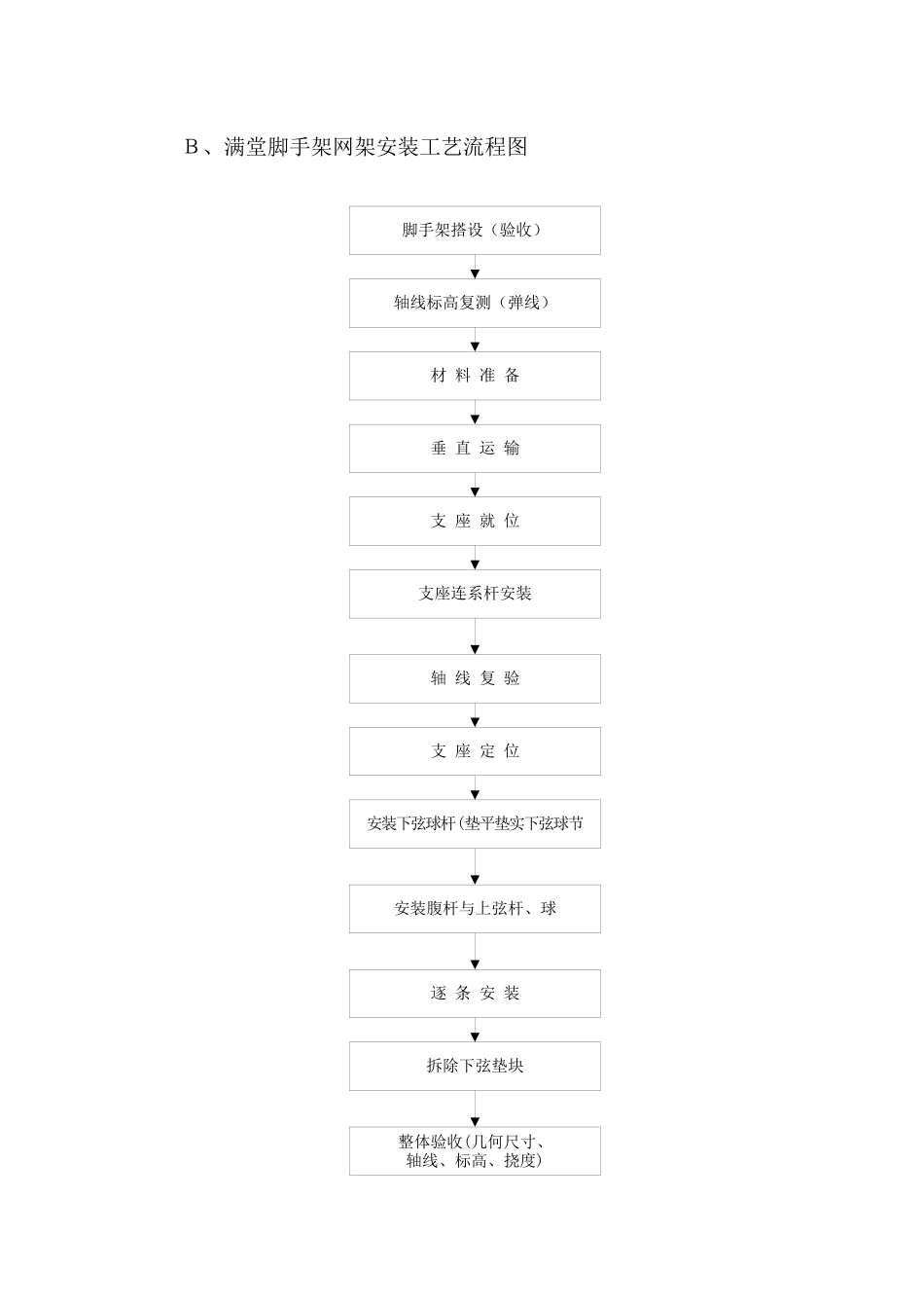 钢网架工程施工方案_第3页