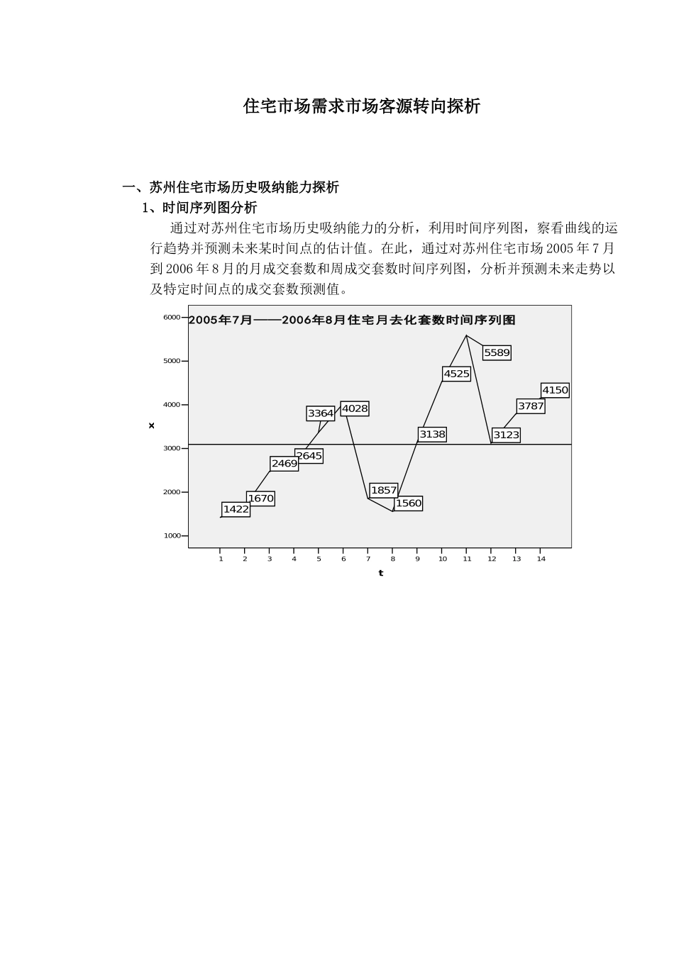 某地住宅市场需求市场客源转向分析_第1页