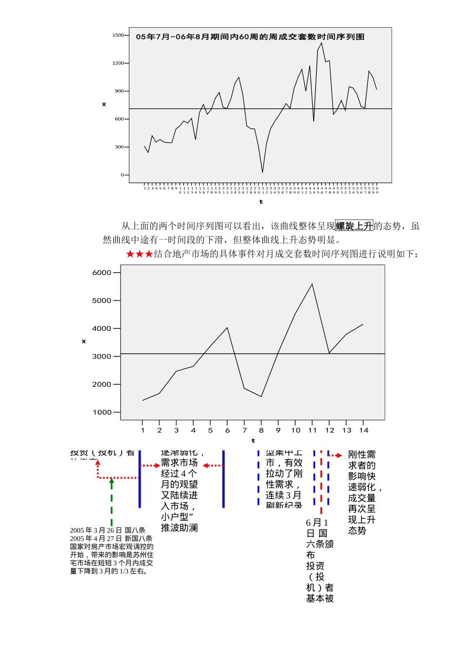 某地住宅市场需求市场客源转向分析_第2页