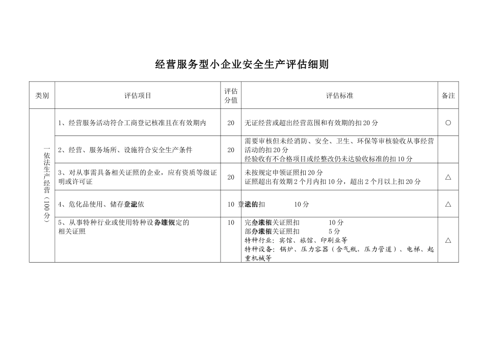 经营服务型小企业安全生产评估细则_第1页