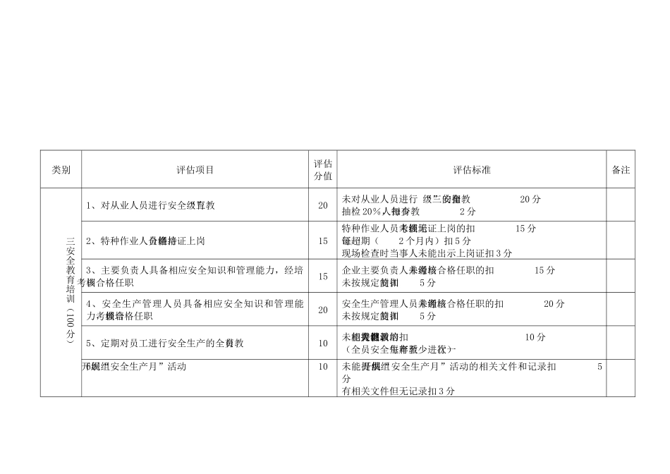 经营服务型小企业安全生产评估细则_第3页