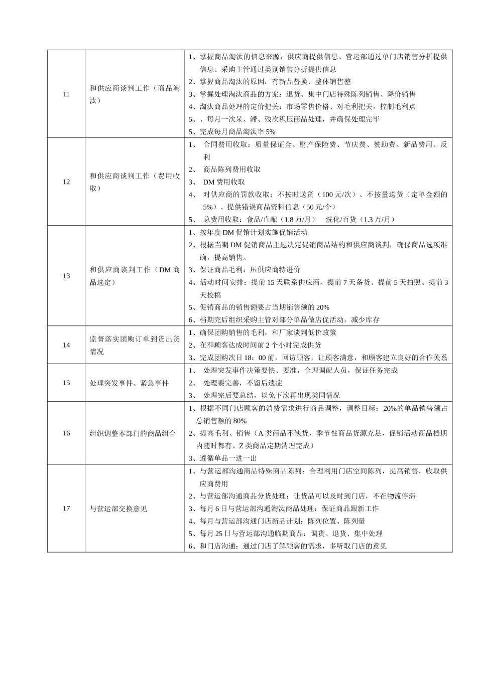 某大型跨国连锁超市商品管理部主管岗位说明书_第3页