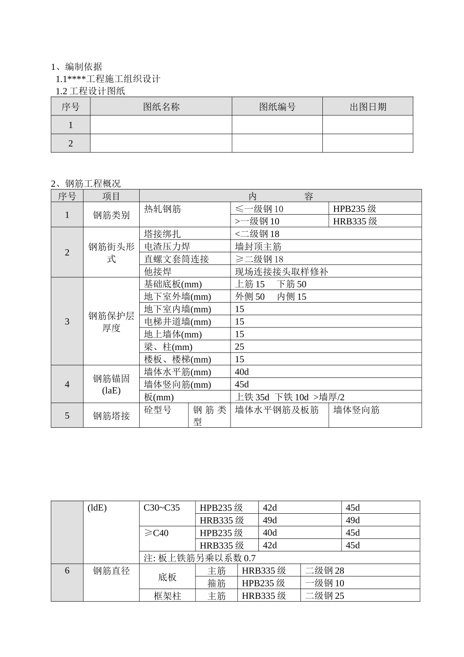钢筋施工方案(北京某工程参考)_第1页