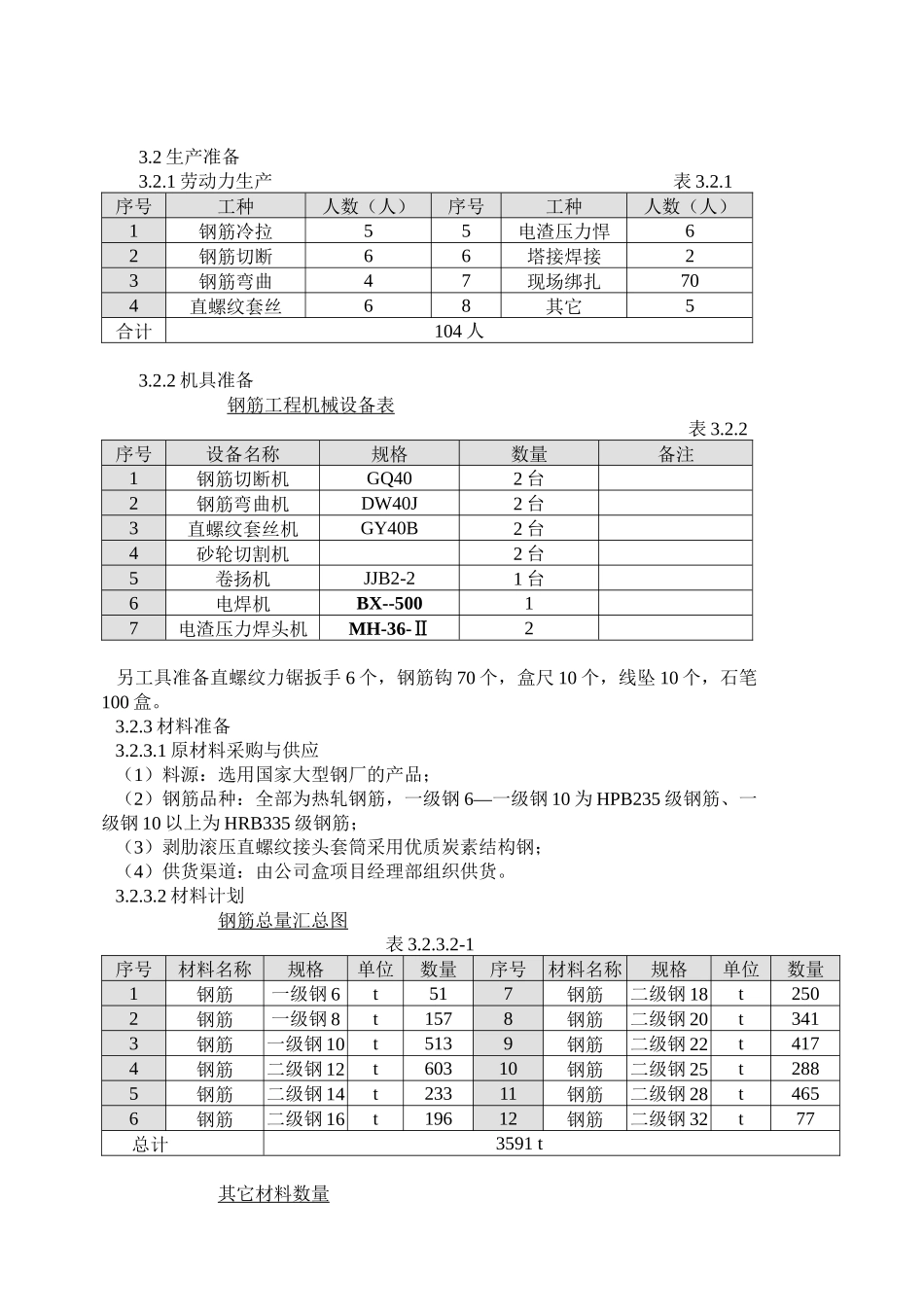 钢筋施工方案(北京某工程参考)_第3页